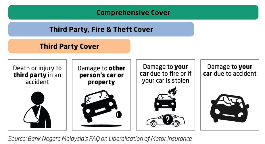 3rd Party Fire And Theft Car Insurance Quote Classic Car